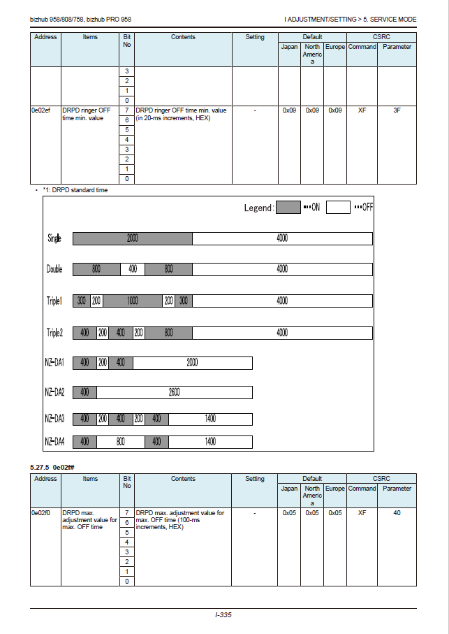 Konica-Minolta bizhub 758 808 958 Service Manual-3 Konica-Minolta bizhub 758 808 958 Service Manual-3